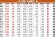 多重利好共振，軍工板塊集體大漲，鋮昌科技等近20股漲停