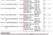 政策利好不斷，創(chuàng)新藥ETF如何選？