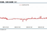 關(guān)稅博弈深化，美債可否抄底？
