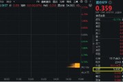 醫(yī)藥醫(yī)療領(lǐng)漲兩市，醫(yī)療ETF（512170）直線沖高3.44%！CXO一馬當(dāng)先，泰格醫(yī)藥飆升逾9%！AI醫(yī)療概念同步活躍