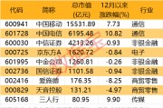 2000億獨角獸官宣！榮耀股改完成 部分供應(yīng)商名單一覽