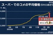 日本米價持續(xù)猛漲 民眾：真吃不消了！