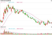 晶澳科技擬赴港IPO：A股上市5年直接融資266億 負(fù)債率新高多個募投項(xiàng)目不及預(yù)期