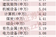 2024年A股成績(jī)單出爐，最牛股票漲逾380%！