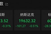 降息，重大變數(shù)！