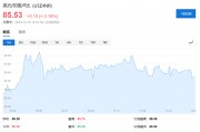 盧比崩了，外資在印度股市的收益也沒了……
