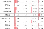 重磅！基金公司“含科量”大排名，誰(shuí)在科創(chuàng)板投資中獨(dú)占鰲頭？華夏基金1540億元，易方達(dá)992億，嘉實(shí)457億元
