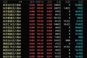 港股，突發(fā)！最牛暴漲300%！
