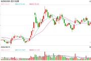 競逐萬億細(xì)分賽道，2025年低空經(jīng)濟(jì)能否“起飛”？