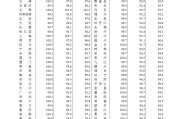 70城3月房?jī)r(jià)數(shù)據(jù)公布，一線城市二手房?jī)r(jià)格環(huán)比上漲0.2%！24城新房房?jī)r(jià)環(huán)比上漲