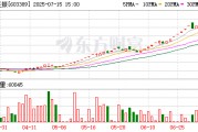 三度停牌核查！*ST亞振7月16日開市起停牌