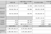 正海磁材第三季度凈利潤同比降近七成，擬對控股子公司進(jìn)行業(yè)務(wù)收縮