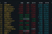 溢價26%、換手647%！年內(nèi)新基熱度飆升，多只ETF呈高溢價