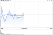 中金：維持小鵬汽車-W“跑贏行業(yè)”評級 上調目標價至108港元