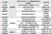 當(dāng)前，就看這兩條主線！
