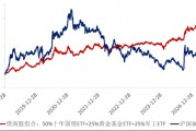 ETF日?qǐng)?bào)：十年期國(guó)債兼顧底倉(cāng)防守和一定的久期進(jìn)攻屬性，值得投資者關(guān)注