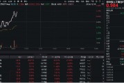 豆包發(fā)布視覺模型！創(chuàng)業(yè)板人工智能快速回升，星宸科技直線封板，創(chuàng)業(yè)板人工智能ETF華寶（159363）拉漲逾1%