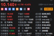 中國(guó)聯(lián)通大漲逾8%！三大運(yùn)營(yíng)商均接入DeepSeek
