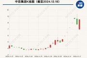 大漲105%后，這只牛股被清倉！最新回應