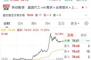 A股千億市值芯片巨頭，官宣重磅收購！明起停牌