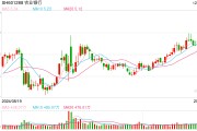 紅利股早盤再度走強(qiáng) 中國電信、農(nóng)業(yè)銀行雙雙創(chuàng)歷史新高