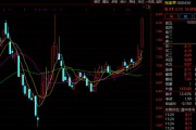 A股突發(fā)！多只爆炒股，集體跌停！