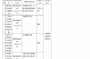 贛州銀行群星支行被罰60萬(wàn)元：貸后管理不到位、辦理無(wú)真實(shí)貿(mào)易背景的銀行承兌匯票業(yè)務(wù)