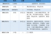 三年虧8億！鎂信健康只剩下上市這一條路？