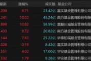9倍換手，51%溢價！明起停牌