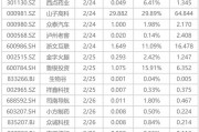 下周影響市場(chǎng)重要資訊前瞻：DeepSeek將開源5個(gè)代碼庫，蘋果股東大會(huì)將舉行
