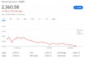 總統(tǒng)彈劾失敗引發(fā)權力真空，散戶恐慌性拋售，韓國股匯雙殺