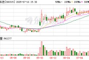 掌趣科技：公司于2015年投資安擬集團(tuán)，目前持股數(shù)量為14783714股