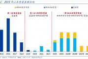 國盛證券熊園：股債“雙?！笨善?，短期緊盯12月重磅會(huì)議