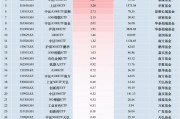 最受青睞ETF：11月4日中證A500ETF富國(guó)獲凈申購6.81億元，滬深300ETF易方達(dá)獲凈申購5.98億元（名單）