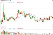 高管辭職、核心員工持股計劃提前終止，金禾實業(yè)如何穩(wěn)定市場信心？