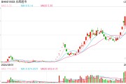 “學(xué)習(xí)胖東來”第23家調(diào)改店開業(yè)，“爆改”流量背后永輝超市能否翻身？