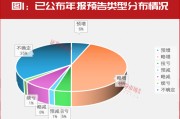 “大摩”持續(xù)加倉！這些年報(bào)預(yù)增股正在被機(jī)構(gòu)搶籌！