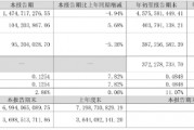 凈利同比增12.28%，華帝股份前三季度增長(zhǎng)為何這么高？