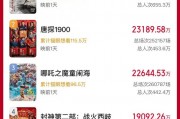 破11億！2025春節(jié)檔電影新片預(yù)售票房再創(chuàng)新高