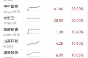 集體漲停！川渝本地股火爆出圈，發(fā)生了什么？