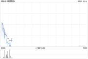 濠暻科技根據(jù)購股權計劃發(fā)行109.1萬股