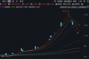 注意！這只ST熱門股，除權(quán)后股價(jià)可能下調(diào)約50%