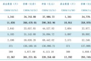 公募基金總規(guī)模達(dá)到32.83萬億元，創(chuàng)出歷史新高