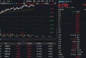 長城軍工再現(xiàn)巨振，逆轉(zhuǎn)狂飆8%！國防軍工ETF沖擊2%再刷階段新高！最新消息：閱兵重磅發(fā)布會周三舉行