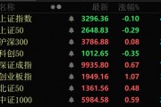金價大幅跳水，黃金股全線回調！