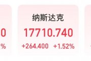 微軟市值一夜?jié)q超1.6萬億元！業(yè)績超預(yù)期，蘋果盤后卻跌超4%，什么情況？公司宣布：最高回購1000億美元股票