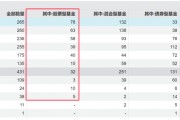 冰火兩重天！清盤(pán)案例持續(xù)增加，主動(dòng)權(quán)益基金會(huì)否繼續(xù)分化？