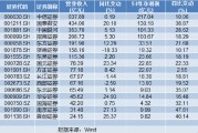 16家上市券商率先發(fā)布業(yè)績(jī)快報(bào)：凈利集體報(bào)喜 浙商、長(zhǎng)江、西部證券3家營(yíng)收下滑