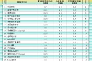 非農(nóng)最全前瞻：69家機(jī)構(gòu)大咖預(yù)測(cè)大比拼，精明預(yù)測(cè)又在暗示重要信號(hào)