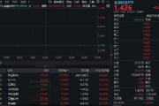 多股連板！跨境支付概念繼續(xù)爆火！新晨科技再度20CM一字板，信雅達兩連板，金融科技ETF沖高逾3%